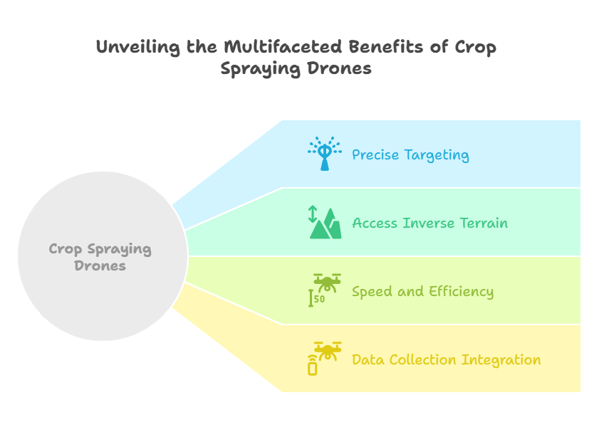 The Rise of Drone Technology in Pest Management