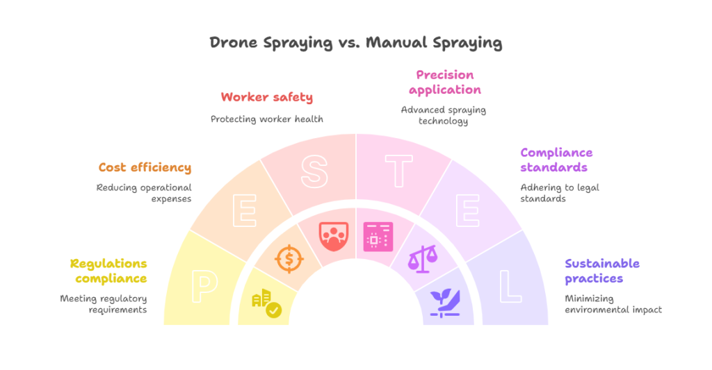 Aerial vs. Manual Spraying